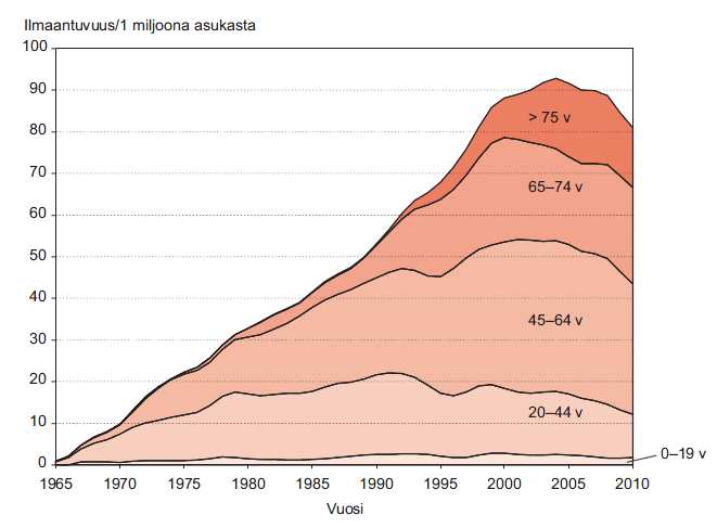 10 töksen dialyysihoidon aloittamisesta tekee nefrologi tai muu munuaispotilaiden hoidosta vastaava erikoislääkäri. (Vauhkonen & Holmström 2005, 461 464.