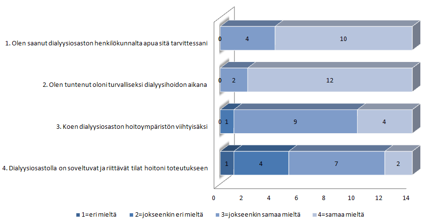 32 KUVIO 8. Hoidon turvallisuus (n=14) KUVIO 9.