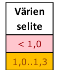 Maaston muoto Tasainen 0,7 Tasainen 1,5 Tasainen 2,5 Sivukalteva Sivukalteva Pohjamaatyyppi Sivukalteva 0,7 1,5 2,5 h [m] (pengerkorkeus) Kuorma [kn/m²] Absoluuttinen ero 10 vastaavaan kn/m²