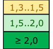 2,49 0,00-2,02-2,60 57 % 0 % -46 % -59 % S u = 15 kpa 6,21 3,87 2,06 1,55 2,34 0,00-1,81-2,32 60 % 0 % -47 % -60 % S u = 10 kpa 5,37 3,22 1,70 1,26 2,15 0,00-1,52-1,96 67 % 0 % -47 % -61 % ϕ = 27