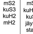 kusa/si Taulukon merkinnät: ku = kuiva, m = märkä ja normaali, sta = stabiloitu jäy = jäykkä (s u > 40