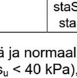 msa/si Alusrakenneluokkakohtaiset kimmomoduulin arvot kertovat paljonn maamateriaalin käyttäytymisestä