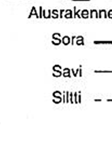 ympäristötekijöitä,, joita ovat kosteus ja vesi tie- ja rakenteessa ja tien pinnalla,
