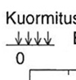 27 Kuva 2.7. Muodonmuutosominaisuudet taipumasuppilon perusteella.