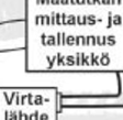 Näin ollen dielektriivisyysarvon suuruus riippuu pääasiallisesti materiaalissam a olevan vapaan