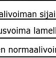 pystysuoralle suunnalle ja lasketaan niiden