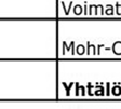 05) Taulukko 3.2.