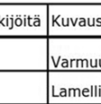 05) Taulukossa 3.1. n = lamellien lukumäärä.