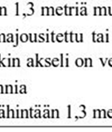ylittäessä 200 tonnia