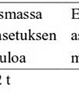 toimivaksi havaittu käytäntö.