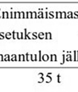 viestintäministeriön
