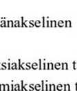 taulukossa 4.1.