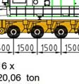 Kuljetuksessa voidaann käyttää kaistaa tonnia kohden, jolla kuljetuksen kokonaismassa ylittää 606 t. Yhteenlasketun useampia veto- tai työntöautoja. (LVMa, 13.12.