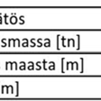49 Taulukko 4.2.