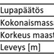(Pirkanmaan ELY-keskus, 2016) Kuljetusten