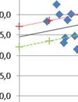50 Kuva 4.4. Merkitsevä pintakuorma kokonaismassan funktiona. 60 erikoiskuljetus- luvan otos vuosilta 2007 2011. Oletettu kaluston leveys 3,0 m ja akseli- väli 1,5 m. Kuvasta 4.