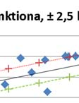Kaikkein raskaimmista kuljetuksista valtaosa suoritetaan hyvinn vakioituneella koiskuljetuskalustolla, jossa lavetissa onn vähintään 10 akselia, akseliväli 1,5 m ja le- sijaan veys 3,0 m.
