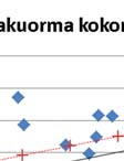 SuuntaviivanS n, tai eri- pohja- tyisesti + 2,5 kn/ /m2 viivan, yläpuolella olevat tapaukset ovat tierakenteen jaa maan kannalta huonoja tapauksia, kun taas - 2,5 kn/m2 viivan alapuolella olevat ovat