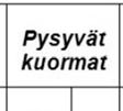 57 tapauksessa voidaan valita suurempi varmuuskerroin.