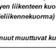 1,8. (RHK,( 2008) Vastaavia varmuuslukuj ja on käytetty myös tiepenke- mitoitusmenetelmällä DA3, mikä