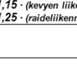 joutua riskialttiiseen alimitoitukseenkin.