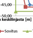 huomattavasti enemmän.
