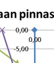 leveä kuorma jakautuu
