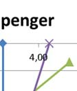 Tilanne 1,5 m penkereen