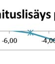 67 Tässä työssä tarkastelluista penkereistä korkeimmalla, eli 2,5 m