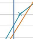kuormituslisäyksestä pohjamaan pinnassaa 2,5 m penkereen alapuolella.