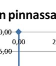kuormaksi, joka on maksimaali- ja le- sessa intensiteetissään pohjamaan