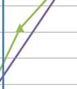 Värit on esitetty kymmenessä 5 kn/m2 portaassa, joten toisen ääri- tum- pään tummin punainen väri kuvaa 50 kn/ /m2