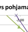 penkereen alapuolella. Valtatietasoisen väylän tapaus. Edellä olevasta kuvasta 6.5.
