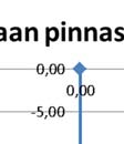 alemman luokan sorakuvassa pintaisen tien rakennekerrokset, joiden osalta vastaavat tuloksett on esitetty 6.3.