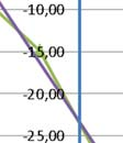jakautuu 7,6 m leveäksi kuormaksi, joka on maksimaalisessa intensiteetissään pohjamaan pinnassa suuruudeltaas an vain