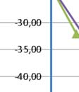 Näin ollen se on maksimiarvoltaan 4,5 kn/m2 alhaisempi kuinn vertail- tavalla soratien väylällä.