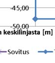 Liitteessä 1 on esitetty värikuvina kaikista edellä kuvatuista Plaxis-laskelmista tysuuntaisen tehokkaan jännityksen