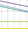 Tasamaalla suljetulla leikkauslujuudella laskettaessa 32 kn/m2 kuormalla kimäärin 47 %, 1,5 m penkereellä