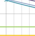 välillä 0 10 kn/m2. Kuva 6.10. Kuvaaja kuorman vaikutuksesta varmuuteen eri pohjamaatyypeillä.