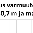 Liitteen 3 sivun 3 taulukosta voidaan havaita pengerkorkeuden jaa kuorman vaikutus- 0,7 m penkereellä