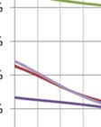 87 nollistamiseksi taulukon 6.5. oikeassa reunassa esitetyt tiedot on muodossa kuvassa 6.12. esitetty kuvaajan Kuva 6.12. Erotus suhteista raja-arvoon. Osavarmuuss - kokonaisvarmuus.