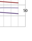 Suurimmil- laan ero on 28 prosenttiyksikköä ja pienimmilläänkin jopa 15 prosenttiyksikköä ollen aina osavarmuustarkastelun hyväksi.