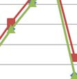 ovat seuraavat: 1,56 kunn ru' = 0, 1,39 kun ru' =
