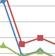kuvaajasta voidaan todeta, että leikkauslujuudet