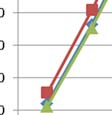 93 Kuvassaa 6.15. esitetyssä tilanteessa B pakotetuilla liukupinnoilla varmuudet ovat seu- raavat: 1,52 kun ru' = 0 ja 1,36 kun ru' = 0,18 ja ruq = 0 tai 0,7.