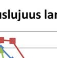 Tässä tapauksessa yhdenkään lamellin pohja ei sattunut olemaan pohjamaassa kuorman vaikutuksen alapuolella, joten parametrilla ruq ei ollut vaikutusta.