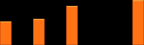 % 6