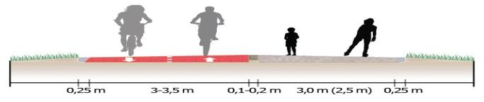 2 Kaksisuuntainen pyörätie Kaksisuuntaisia pyöräteitä, jonka rinnalla on jalkakäytävä, on pyöräilyn tavoiteverkossa yhteensä 13,4 km. Nämä kaikki sijoittuvat Joensuun kantakaupunkiin.