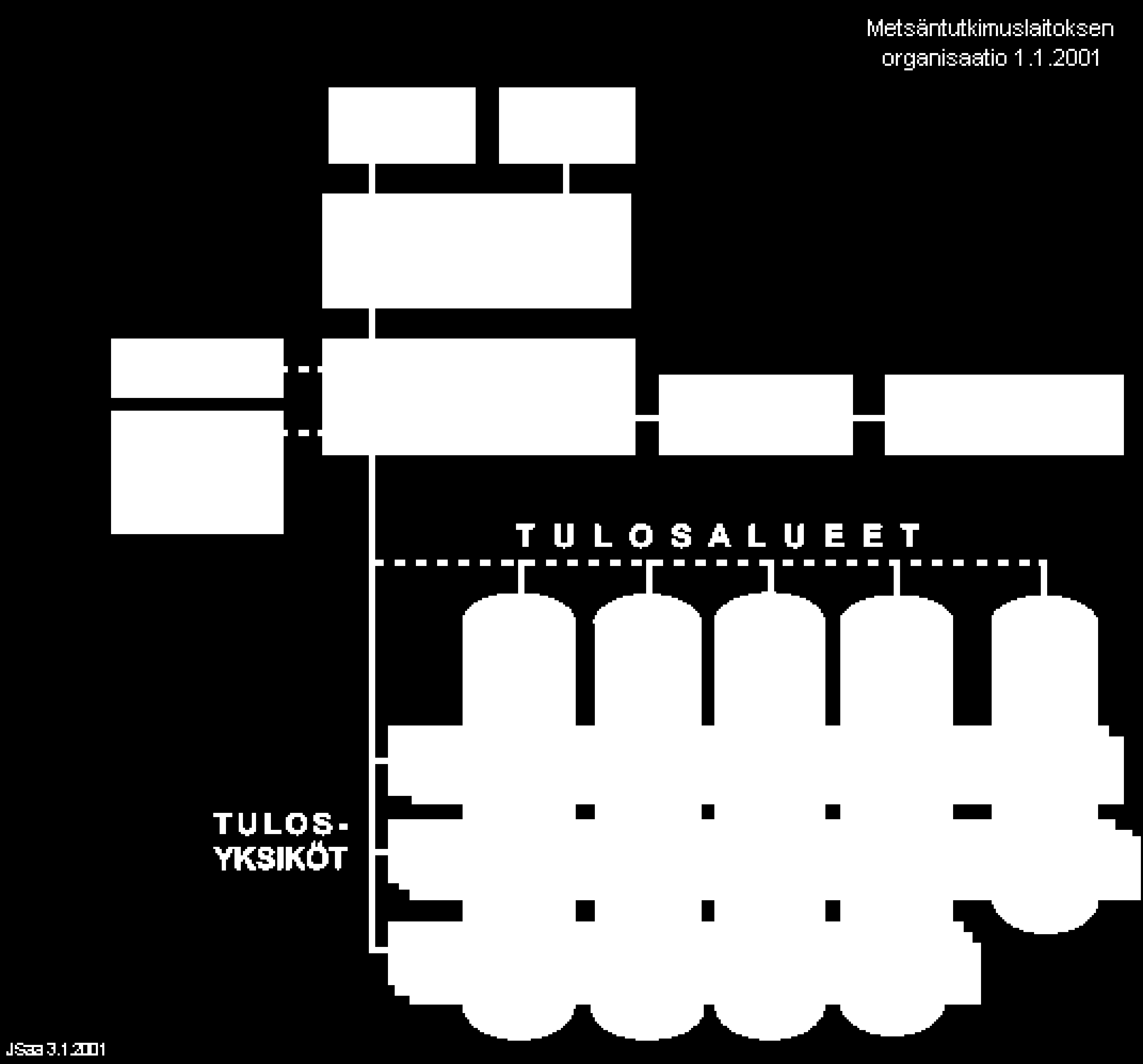 ORGANISAATIO Johtoryhmä 31.12.2002 Ylijohtaja Eljas Pohtila pj.