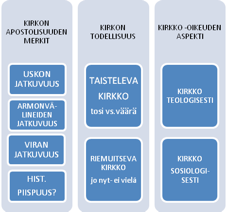 Tärkeän trinitaarisen näkökulman avaa myös sekä ordinaatioprosessin että kaavojen sisällön rakenteen analysointi.